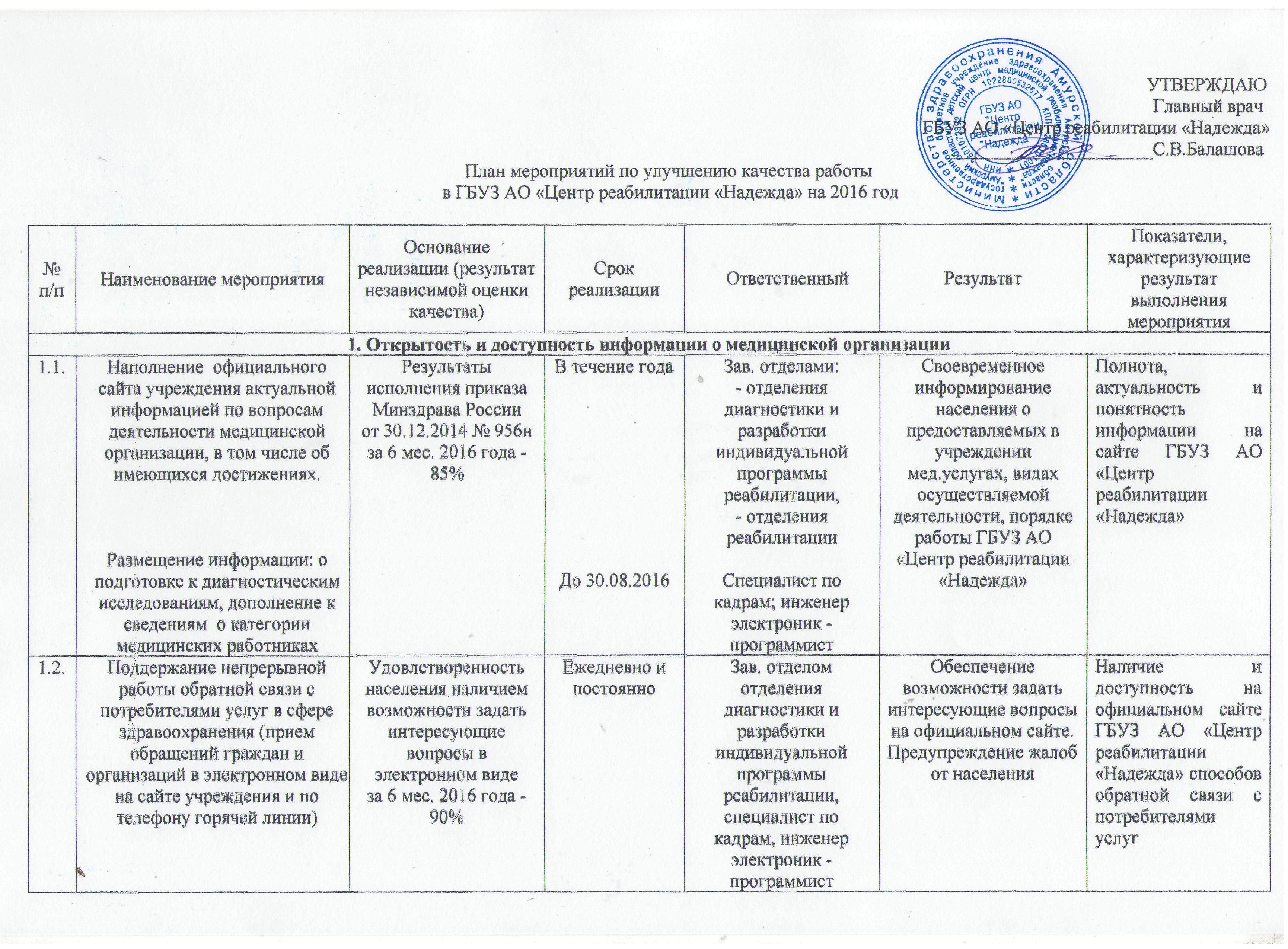 План работы медколледжа